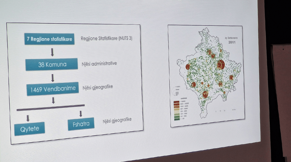 Kosovo map and data